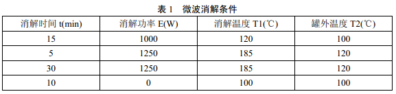 微波消解儀器參數(shù)可參照說明書進(jìn)行選擇，參考條件見表1。